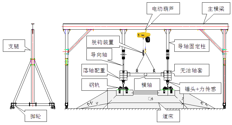 1-KSI-free-fall-device