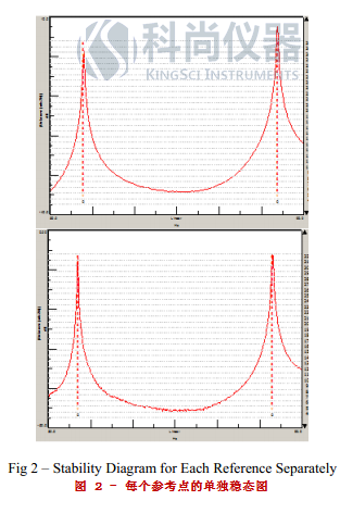 77-Oct10-Fig02