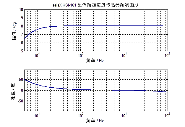 KSI-161-FRF-01