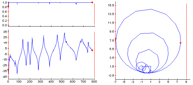 N-Modal-FRF Coh Nyquist-1