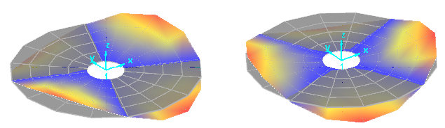 N-modal-EMA-cicleplate-1