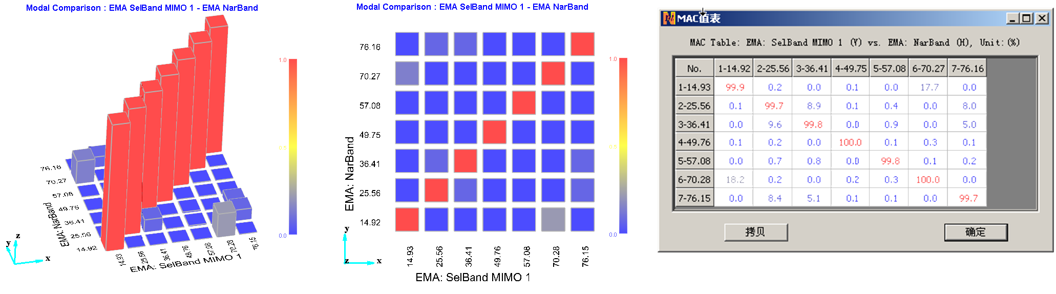 N-modal-MAC-03