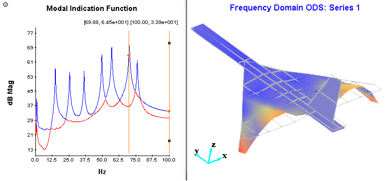 N-modal-ODS-1