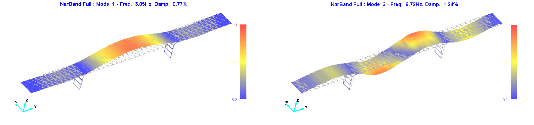 N-modal-OMA-Bridge-2