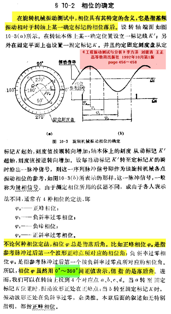 KSI-旋转机械-相位的确定