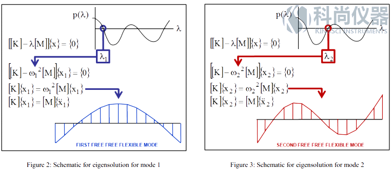 Feb2014-Fig02-03