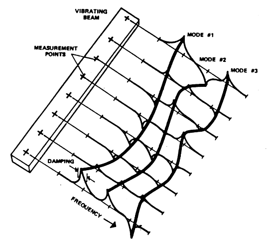 v3-fig1-1 experimental modal analysis